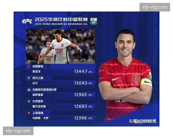 成都蓉城场均112.3km跑动距离，体能压制构建控场基础